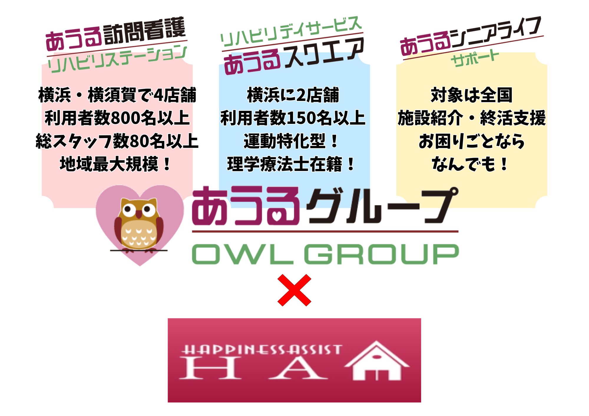 ハピネスアシストとあうるグループのサービス連携について