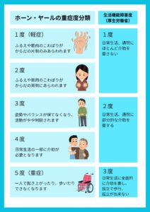 パーキンソンについて　あうる訪問看護　横浜市栄区